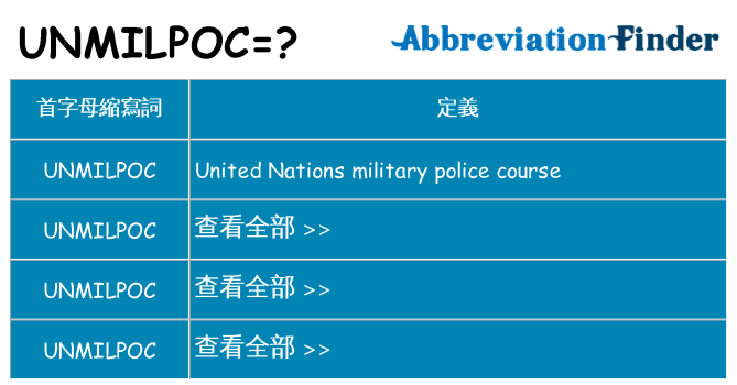 unmilpoc 代表什麼