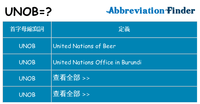 unob 代表什麼