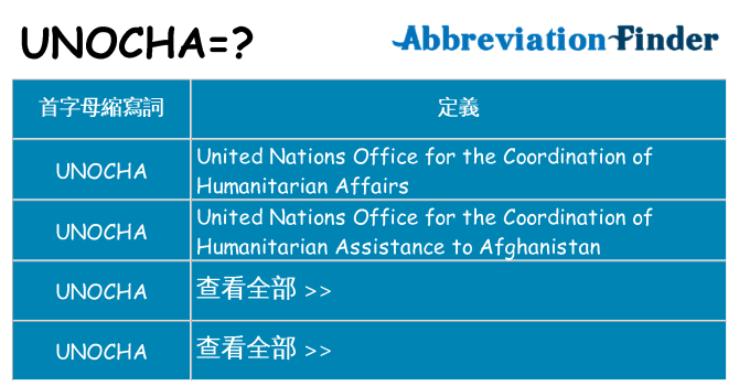 unocha 代表什麼