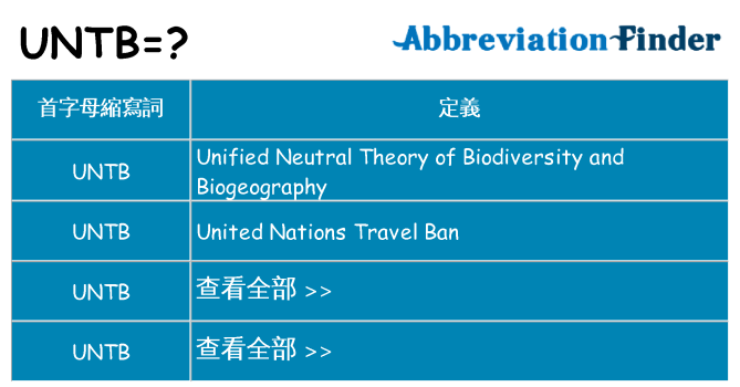 untb 代表什麼