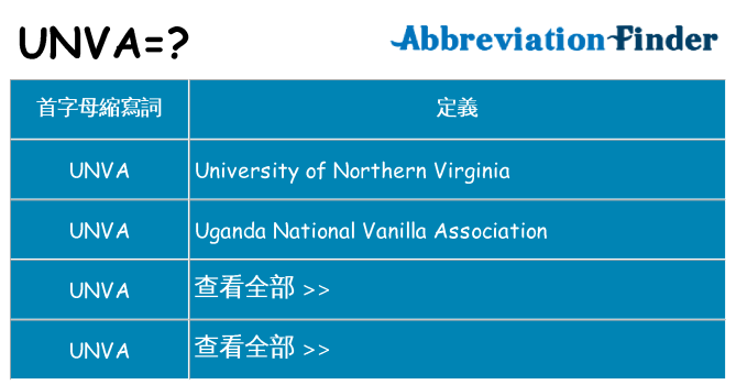 unva 代表什麼