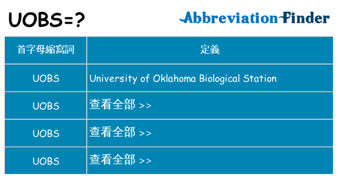 uobs 代表什麼