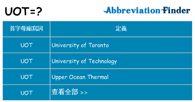 uot 代表什麼