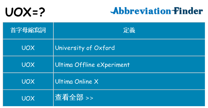 uox 代表什麼
