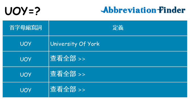 uoy 代表什麼