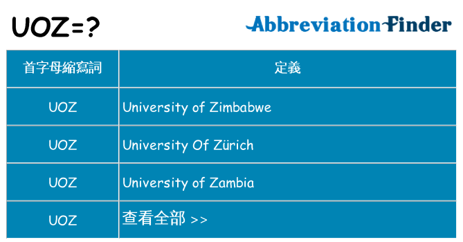 uoz 代表什麼