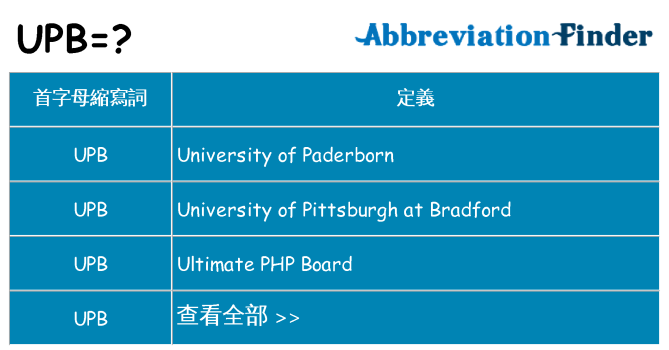 upb 代表什麼