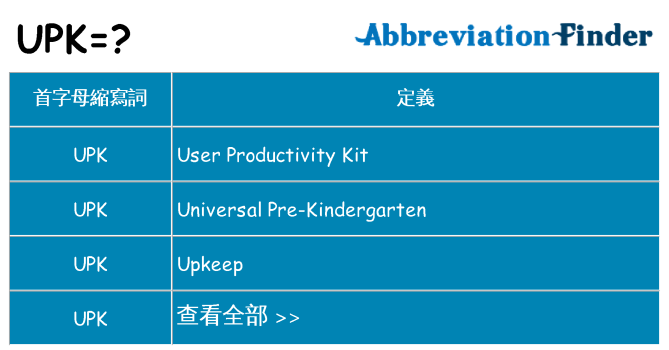 upk 代表什麼