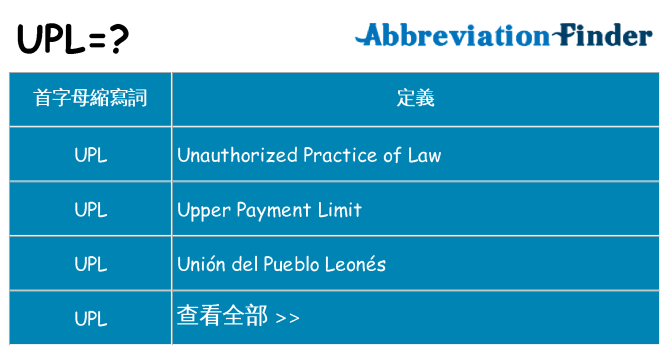 upl 代表什麼