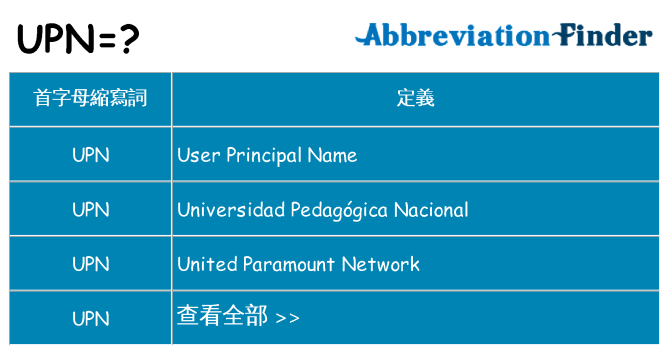 upn 代表什麼