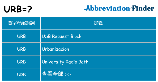 urb 代表什麼