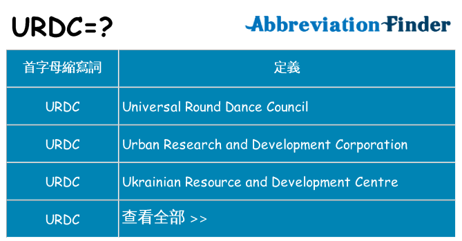 urdc 代表什麼