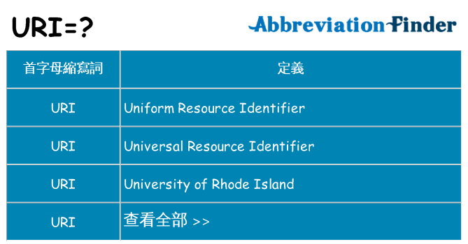 uri 代表什麼