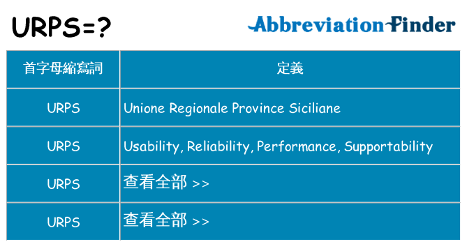 urps 代表什麼