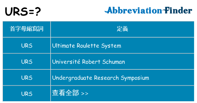 urs 代表什麼