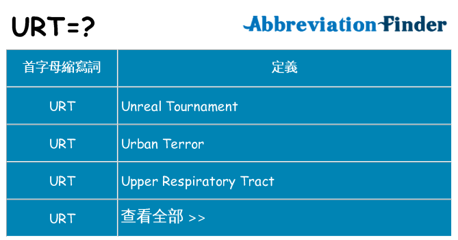 urt 代表什麼