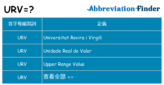 urv 代表什麼