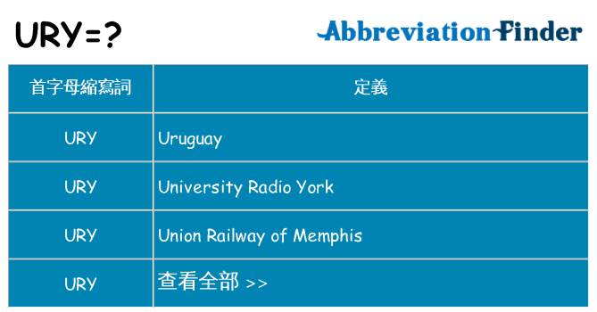 ury 代表什麼