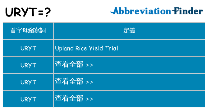 uryt 代表什麼