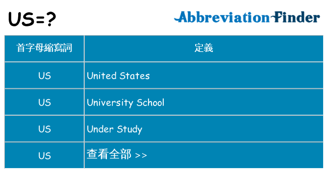 us 代表什麼