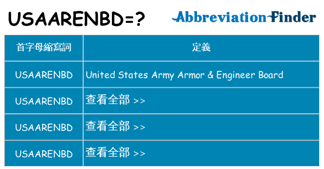 usaarenbd 代表什麼
