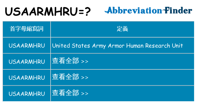 usaarmhru 代表什麼