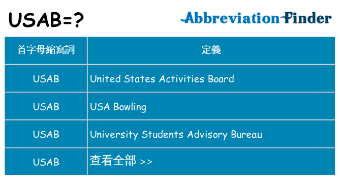 usab 代表什麼