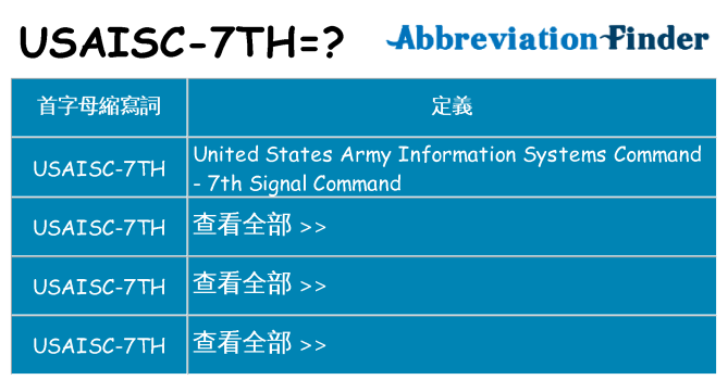 usaisc-7th 代表什麼