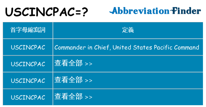 uscincpac 代表什麼