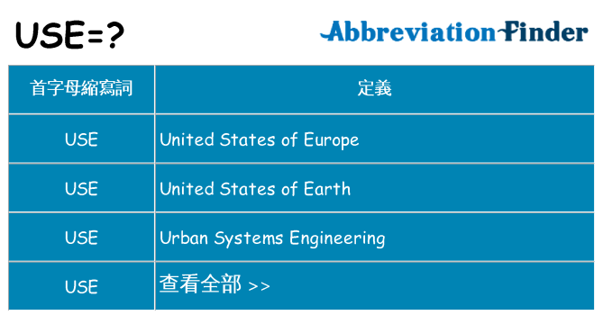 use 代表什麼