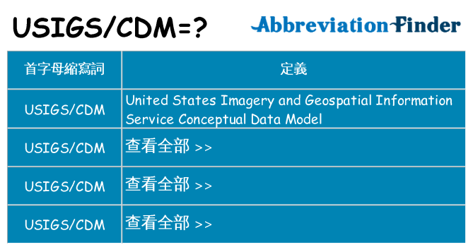 usigscdm 代表什麼