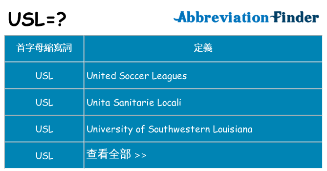 usl 代表什麼
