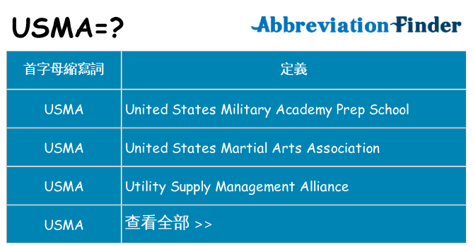 usma 代表什麼