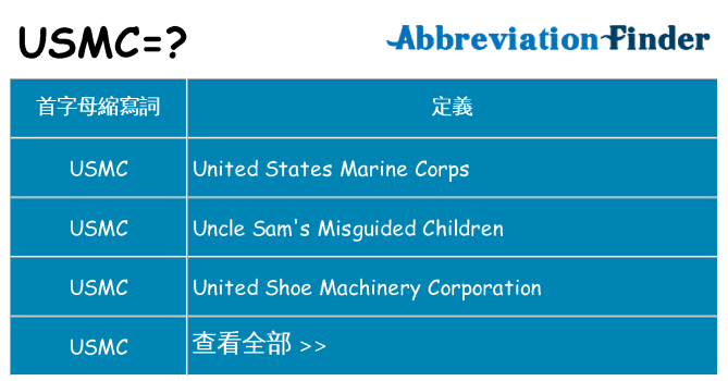 usmc 代表什麼