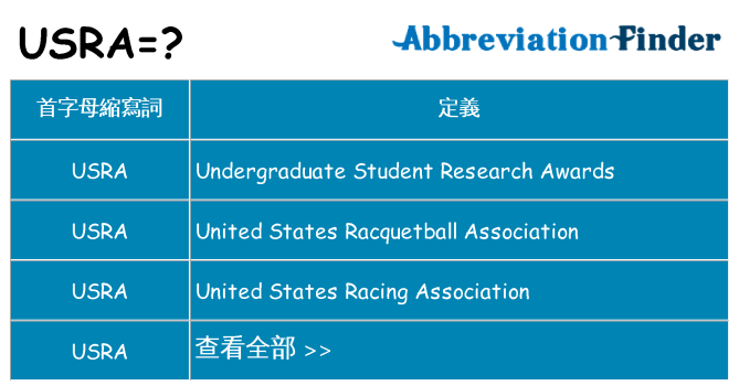 usra 代表什麼