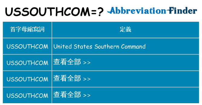ussouthcom 代表什麼