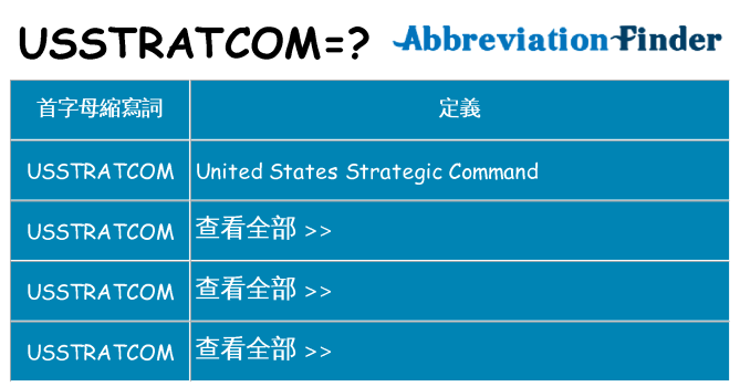 usstratcom 代表什麼
