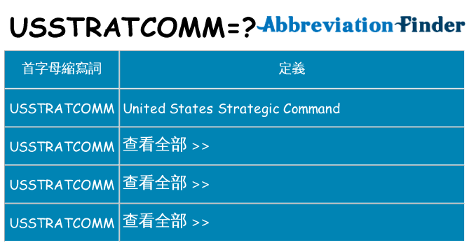 usstratcomm 代表什麼