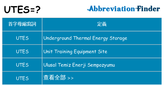 utes 代表什麼