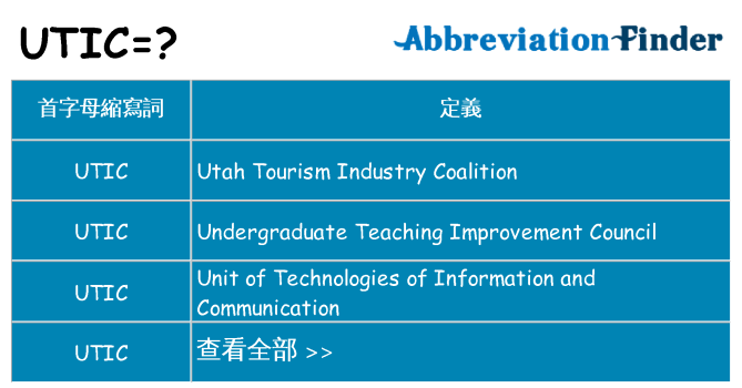 utic 代表什麼