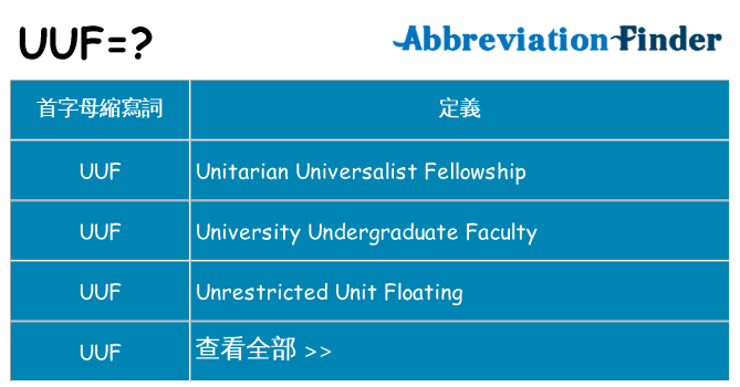 uuf 代表什麼