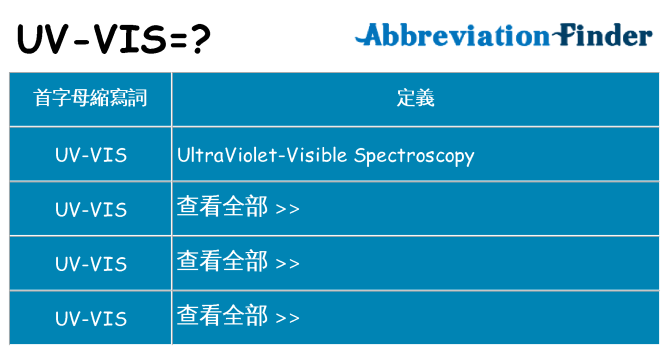 uv-vis 代表什麼