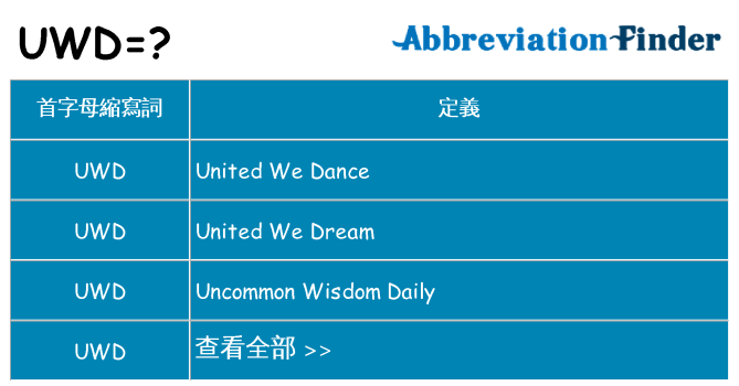 uwd 代表什麼