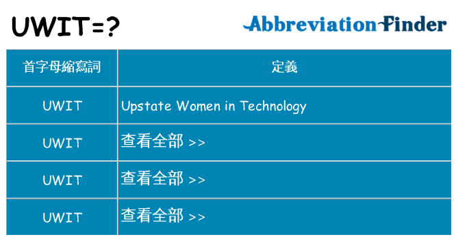 uwit 代表什麼