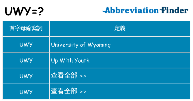 uwy 代表什麼