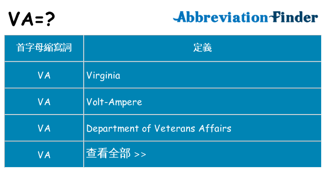 va 代表什麼