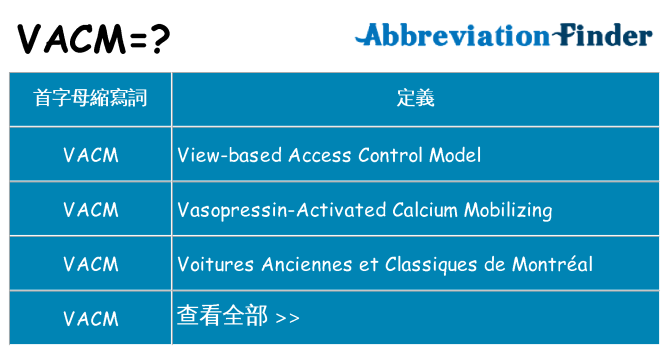 vacm 代表什麼