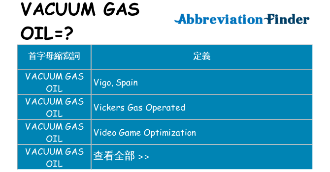 vacuum-gas-oil 代表什麼