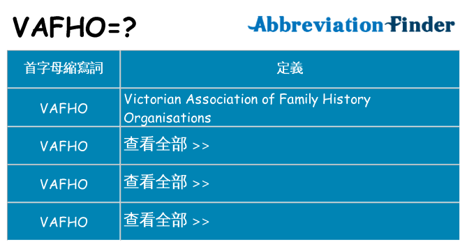 vafho 代表什麼