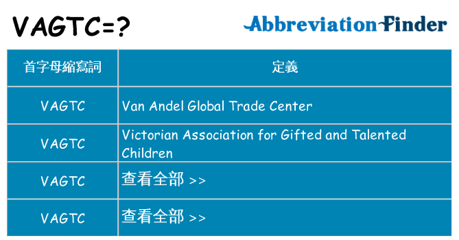 vagtc 代表什麼